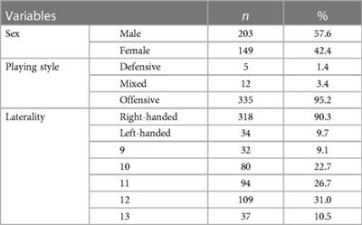 Physical fitness in young top level table tennis players: differences between sex, age and playing style